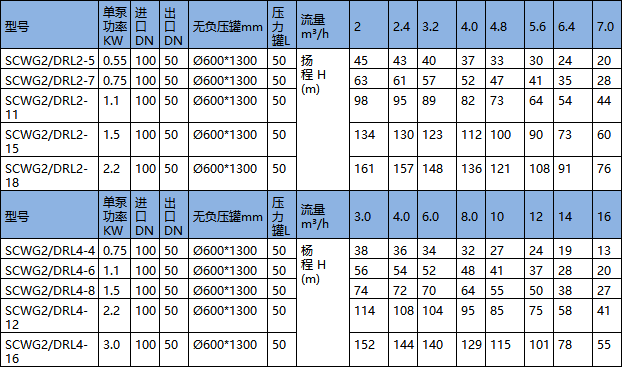 無(wú)負(fù)壓供水設(shè)備型號(hào)