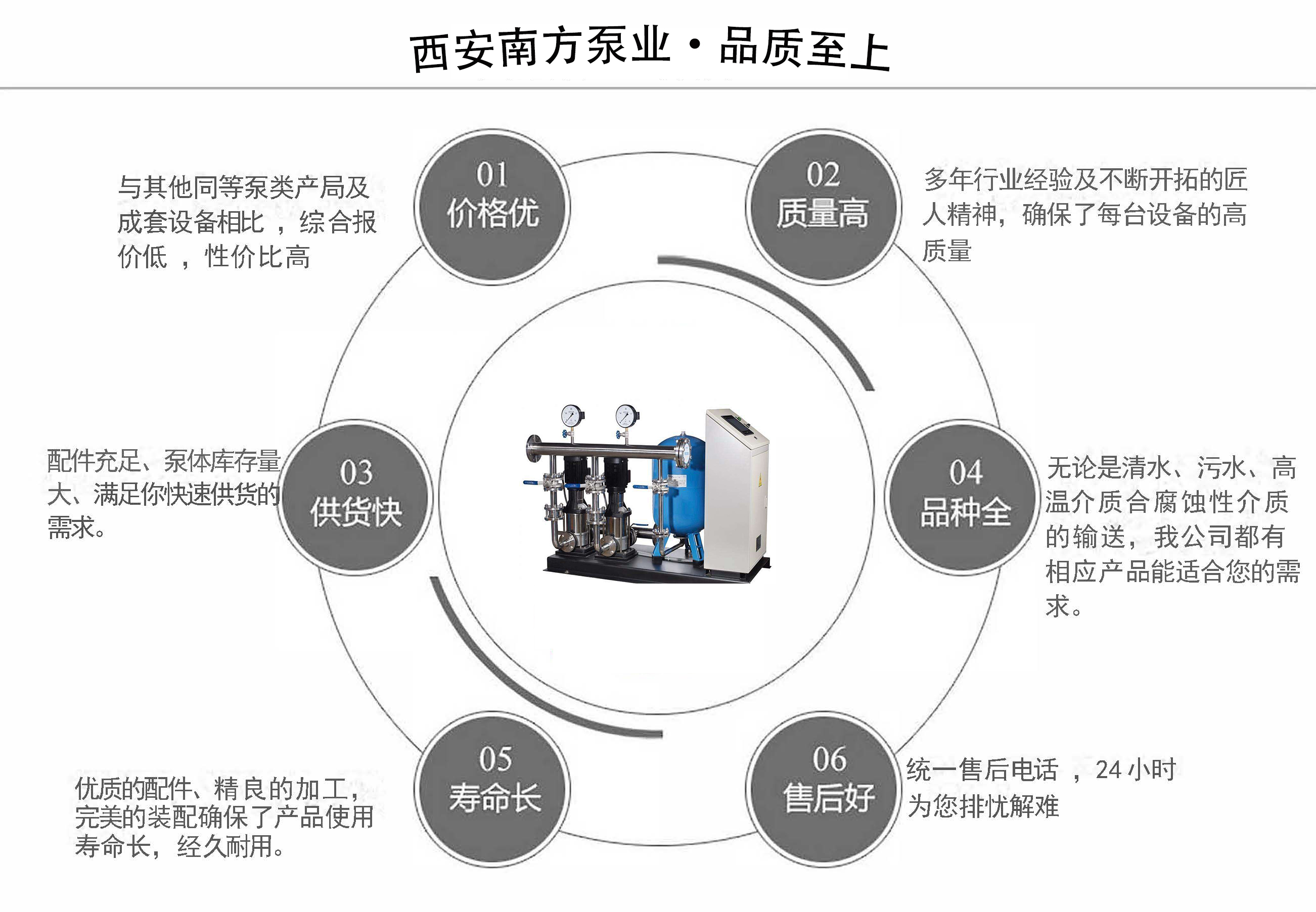 西安南方泵業(yè)變頻供水設備